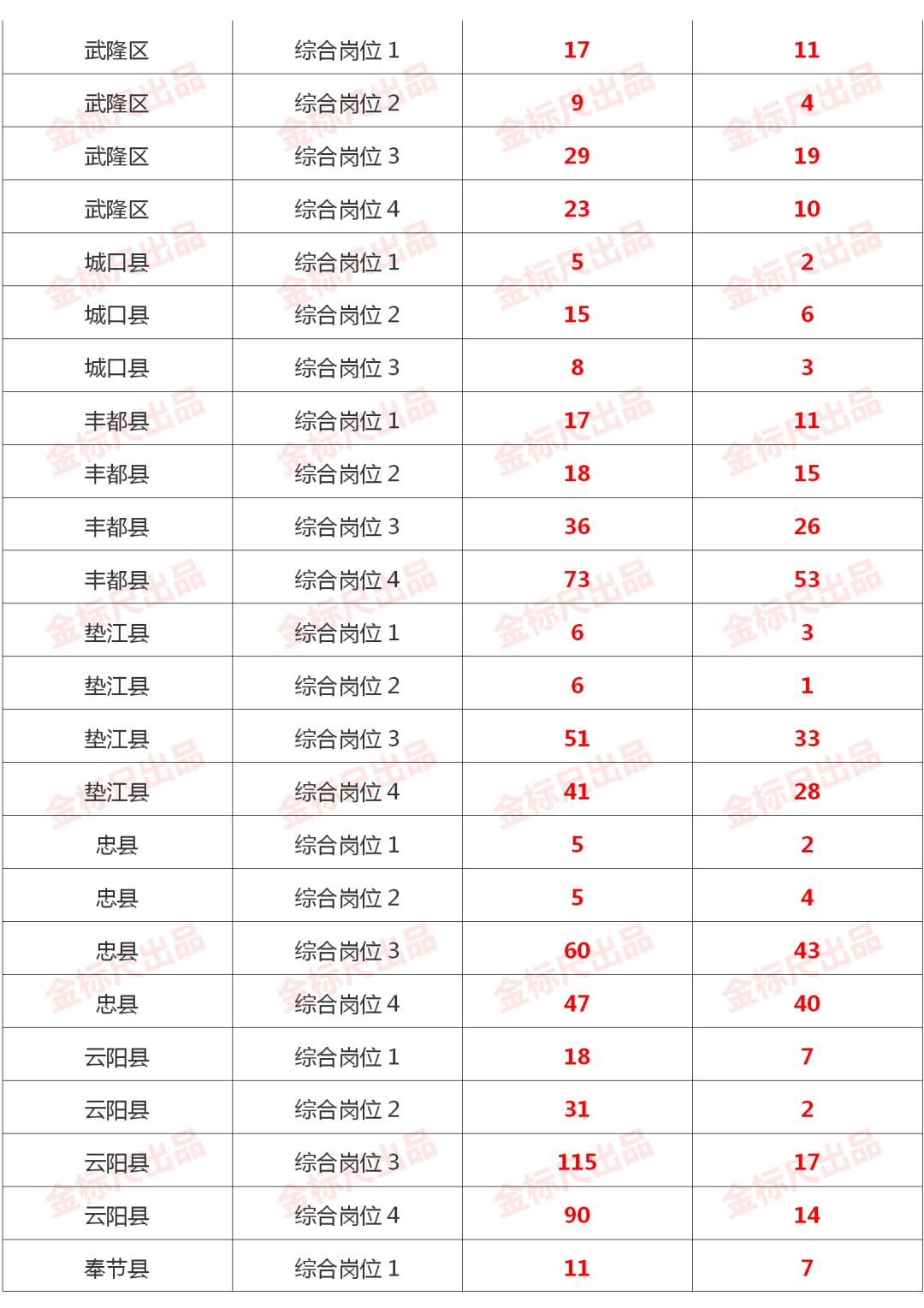 万州人口数量_万州烤鱼图片