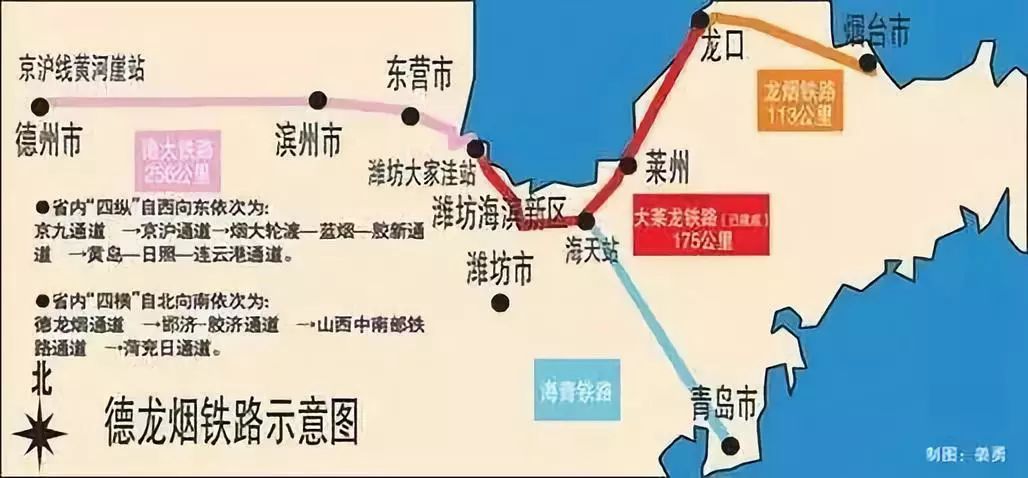 与德大铁路,龙烟铁路全线贯通运营,建成后增加客运功能计划2020年底