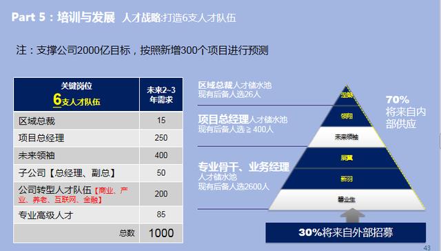 人力资源招聘与配置_湖北中级会计职称怎么过勇于创新(5)