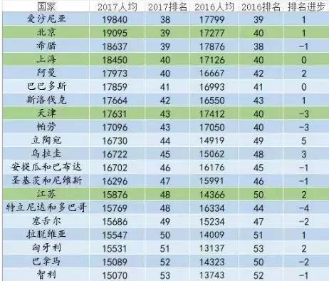 人均世界gdp排名2020(2)