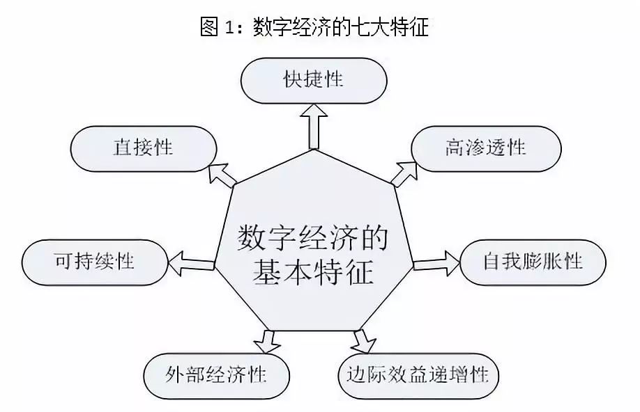 gdp的表现形式_中国gdp增长图(2)