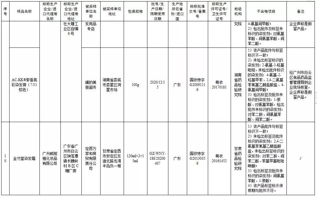 护肤品人口变量_人口普查图片(3)