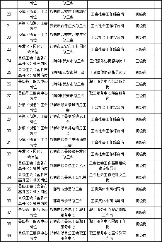 邯郸总人口_邯郸夜景 东环立交桥(2)