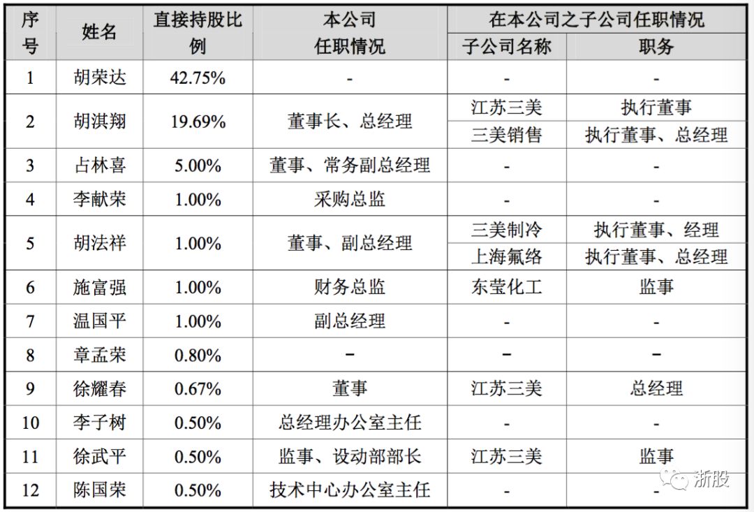 不会是你吧?