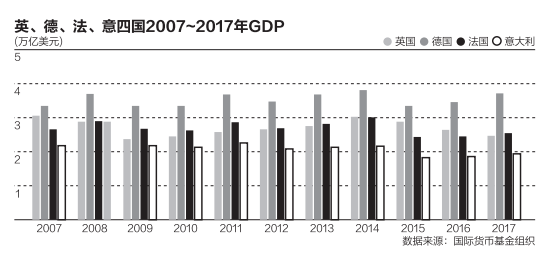 英国gdp增长率(2)