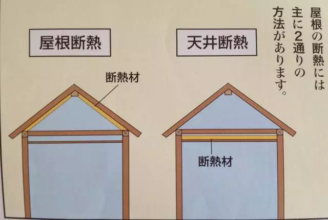 日本人的独立住宅,冬天如何取暖?