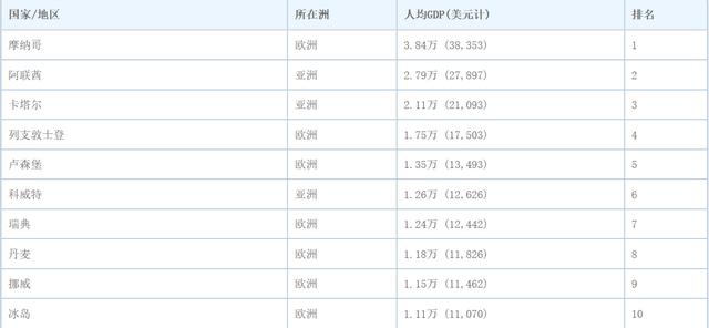 人均gdp增长怎么算_中国gdp增长图(2)