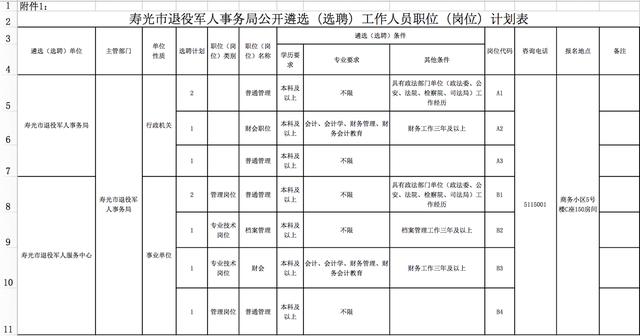 寿光市人口有多少_寿光有多大面积人口多少(2)