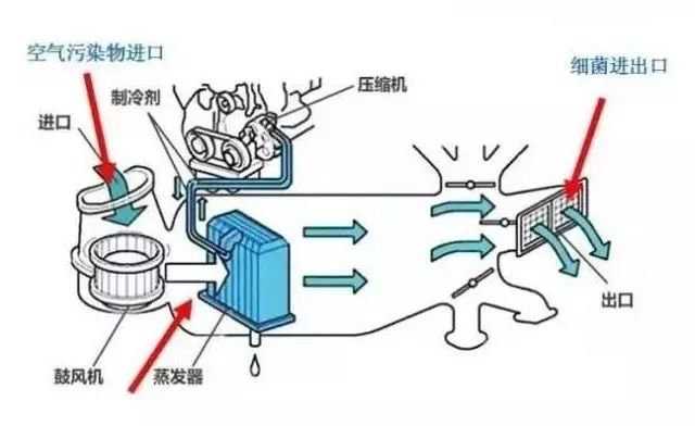 了解汽车空调的制热