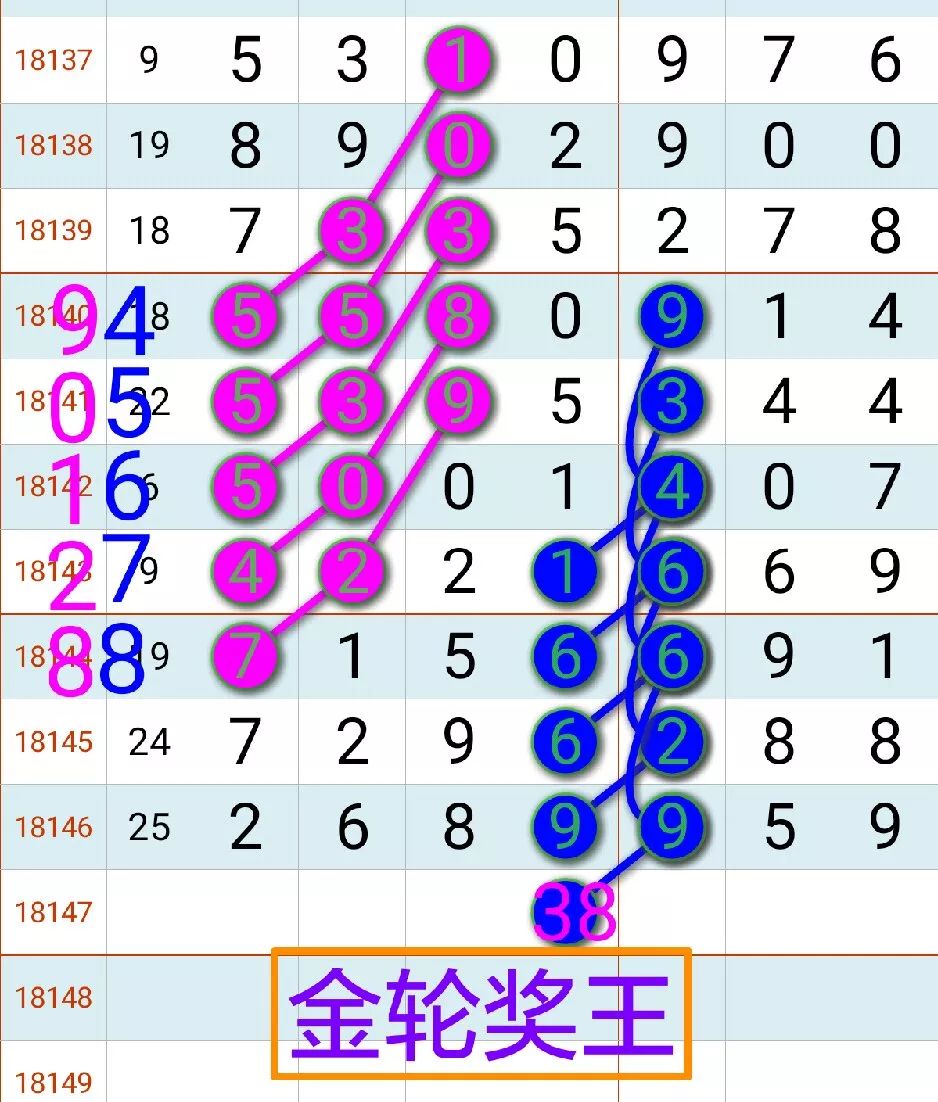 2240期:七星彩(彬彬大师/金轮奖王)拆奖图规律