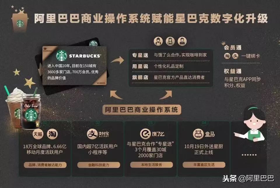 互联网下半场，星巴克豹变启示录-锋巢网