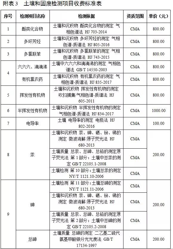 人口监测经费_人口普查