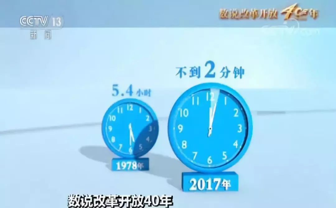 过去40年中国GDp年年化_中国40年gdp变化图(3)