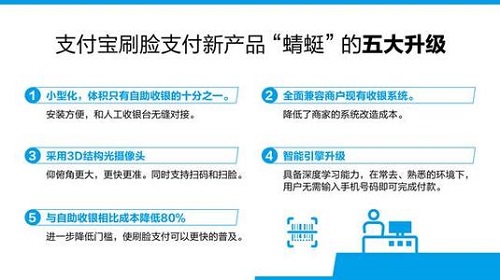 三星關閉天津手機廠？有更大目的！支付寶發布蜻蜓：一張臉走天下 科技 第4張