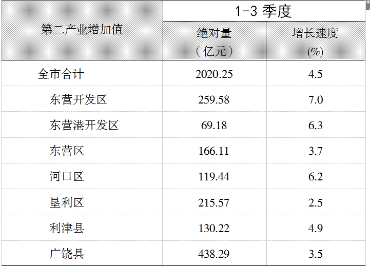 河口人口多少_东营各区县人口一览 广饶县52.17万,垦利区25.71万(3)