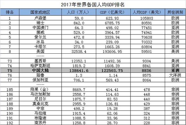 2020世界gdp排名榜_世界清真寺排名榜(3)