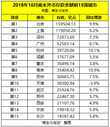 杭州gdp为什么能排第五_长三角人均gdp排名第一不是上海 杭州仅第五 所以该如何买房(3)