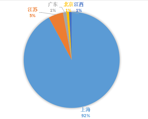 打稿村人口_人口普查(3)