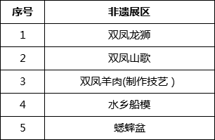 太仓双凤人口多少_太仓双凤规划图