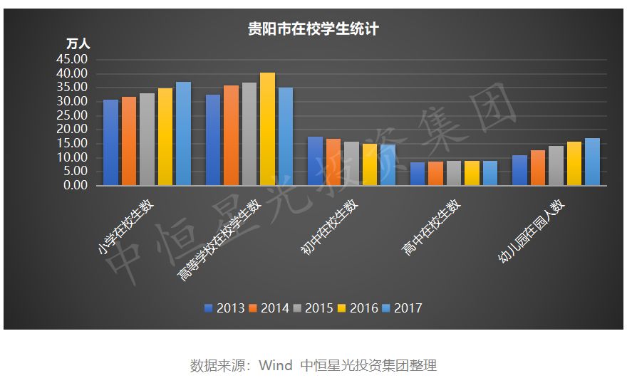 贵阳GDP的增长率_2019上半年贵阳GDP增速位居前列 收入蹭蹭上涨