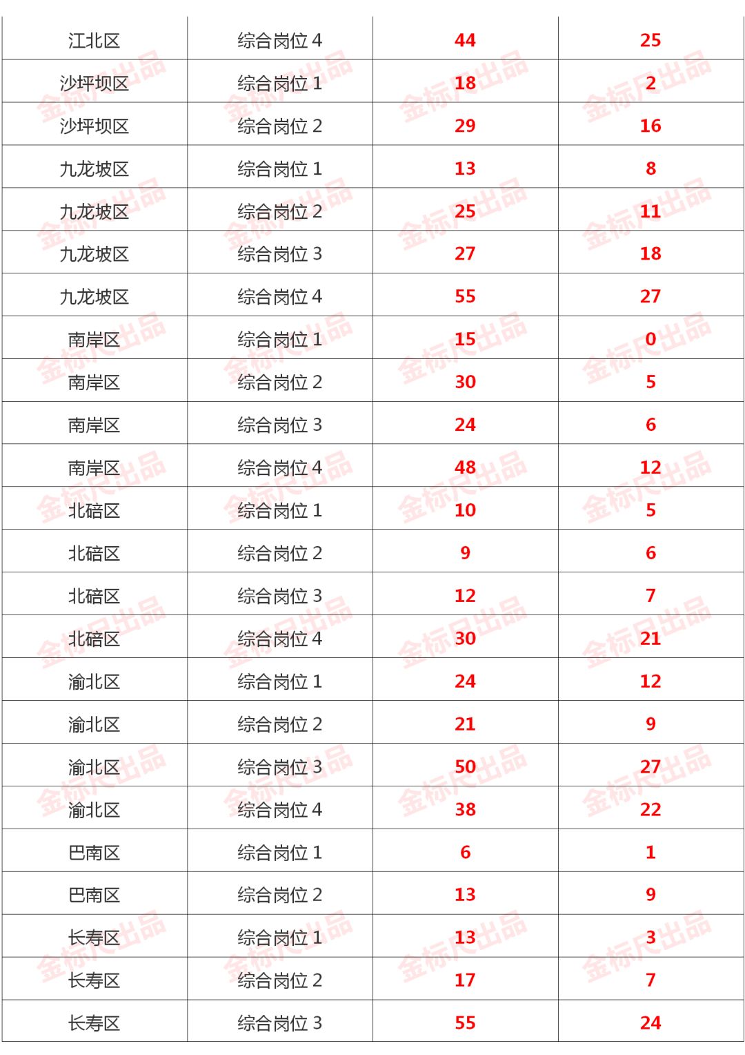 万州人口统计_万州烤鱼图片(2)