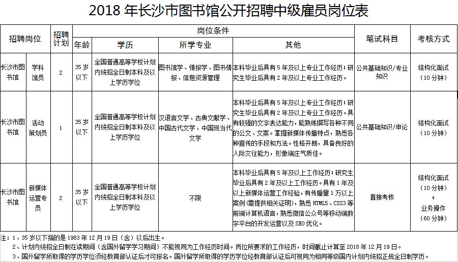 合同管理招聘_军队文职人员聘用合同管理暂行规定(2)