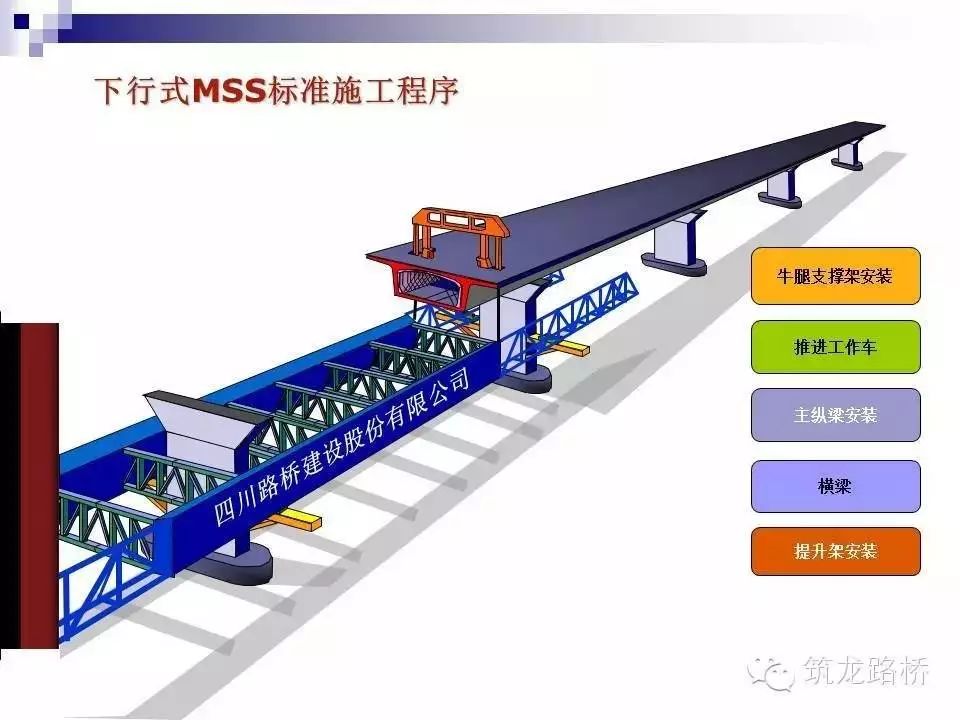 下面小编就对几种型式的架桥机模架选型及施工实施进行了详细的分步