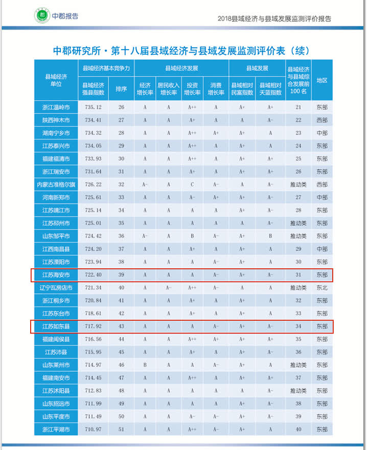 全国县级市经济总量排行榜_全国爱眼日手抄报