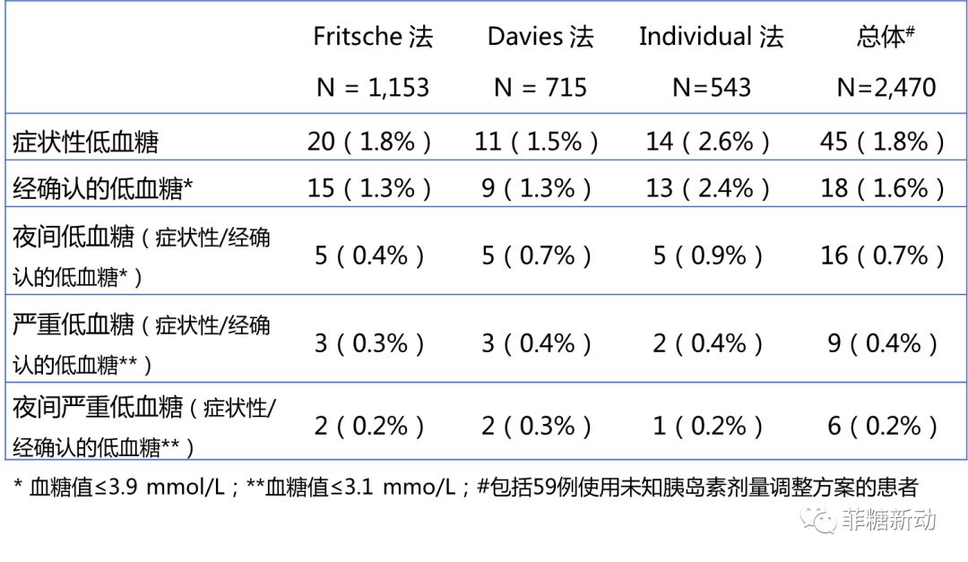 【期刊了望】一文对比三种甘精胰岛素剂量调整方案,孰优孰劣?