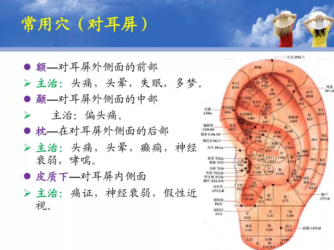 耳穴诊疗法