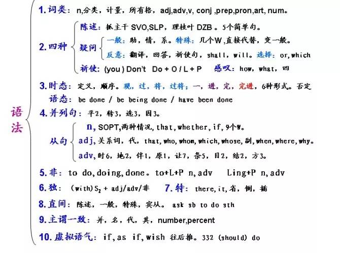 人口增长图表作文英文范文_英文作文书信格式范文