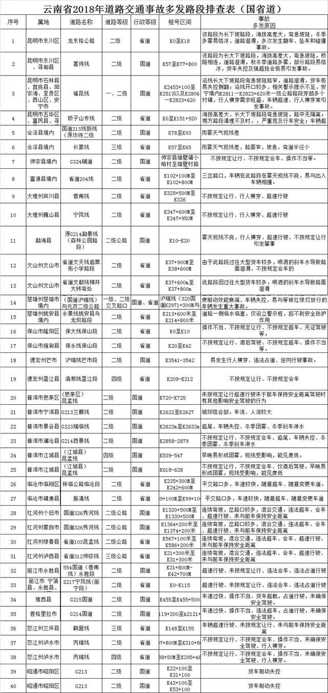 云南人口明细_云南人口密度分布图(3)