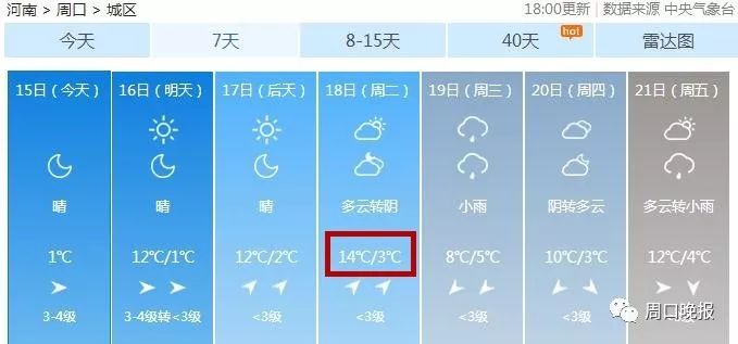 急升至14℃