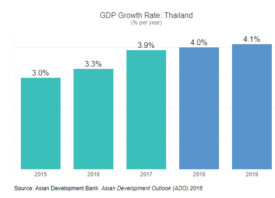 泰国旅游业gdp(2)