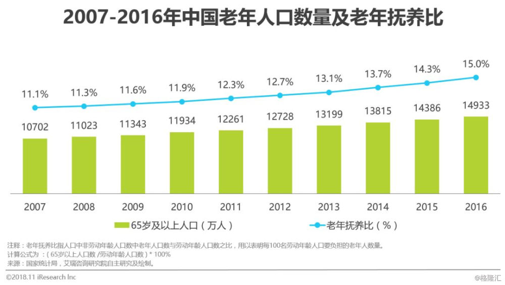 影响人口老龄化的因素_房地产时代成为过去,未来8年这个行业将迎来巨大风口(3)