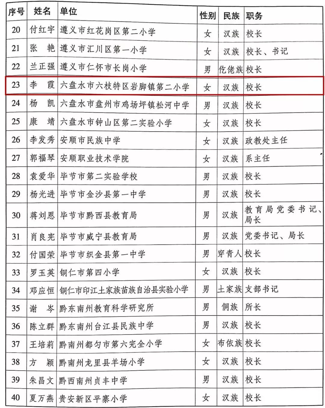 六枝特区人口有多少_六盘水市六枝特区2021年公开招聘317名事业单位工作人员