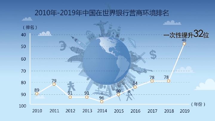 1820至2020世界gdp视频_世界gdp排名2020图(3)