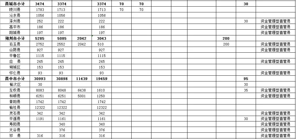 山西运城人口多少人口_运城市区有多少万人口(3)