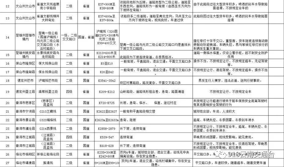 公安部死亡人口信息(2)