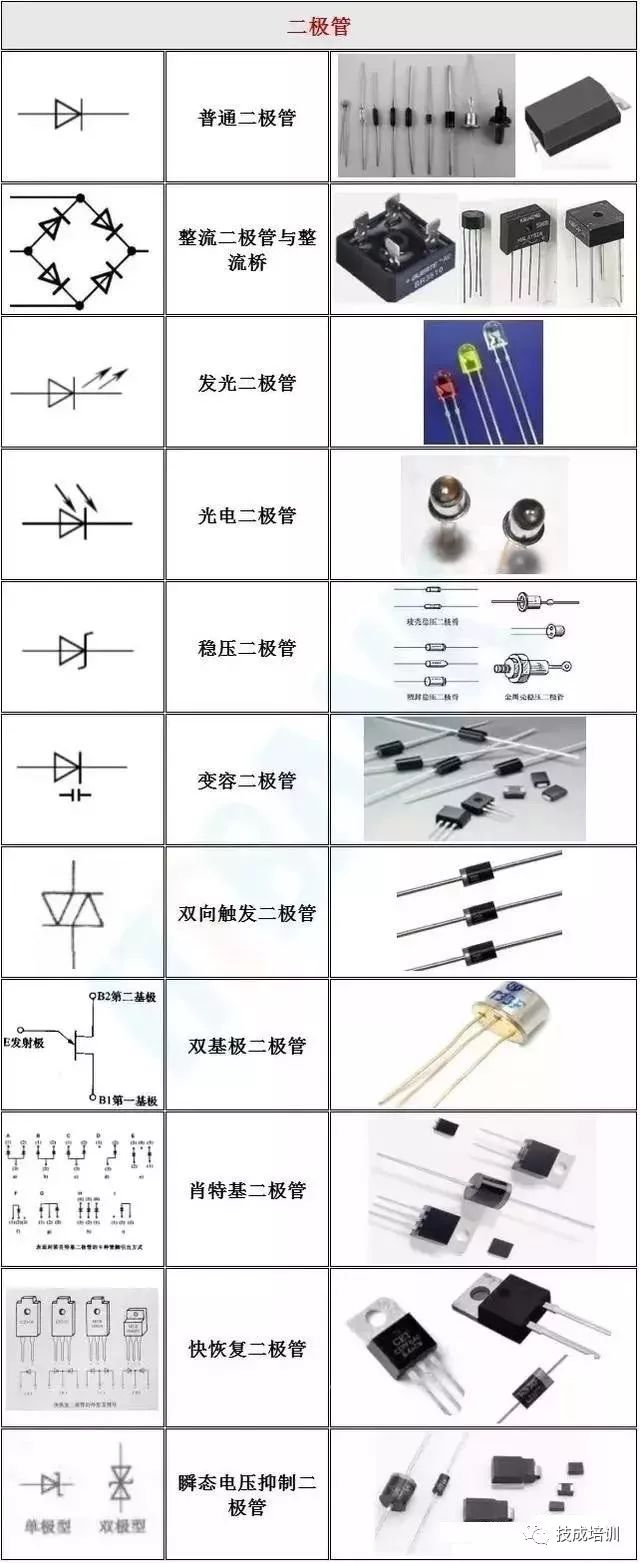 电子元器件实物图 电路符号一览大全