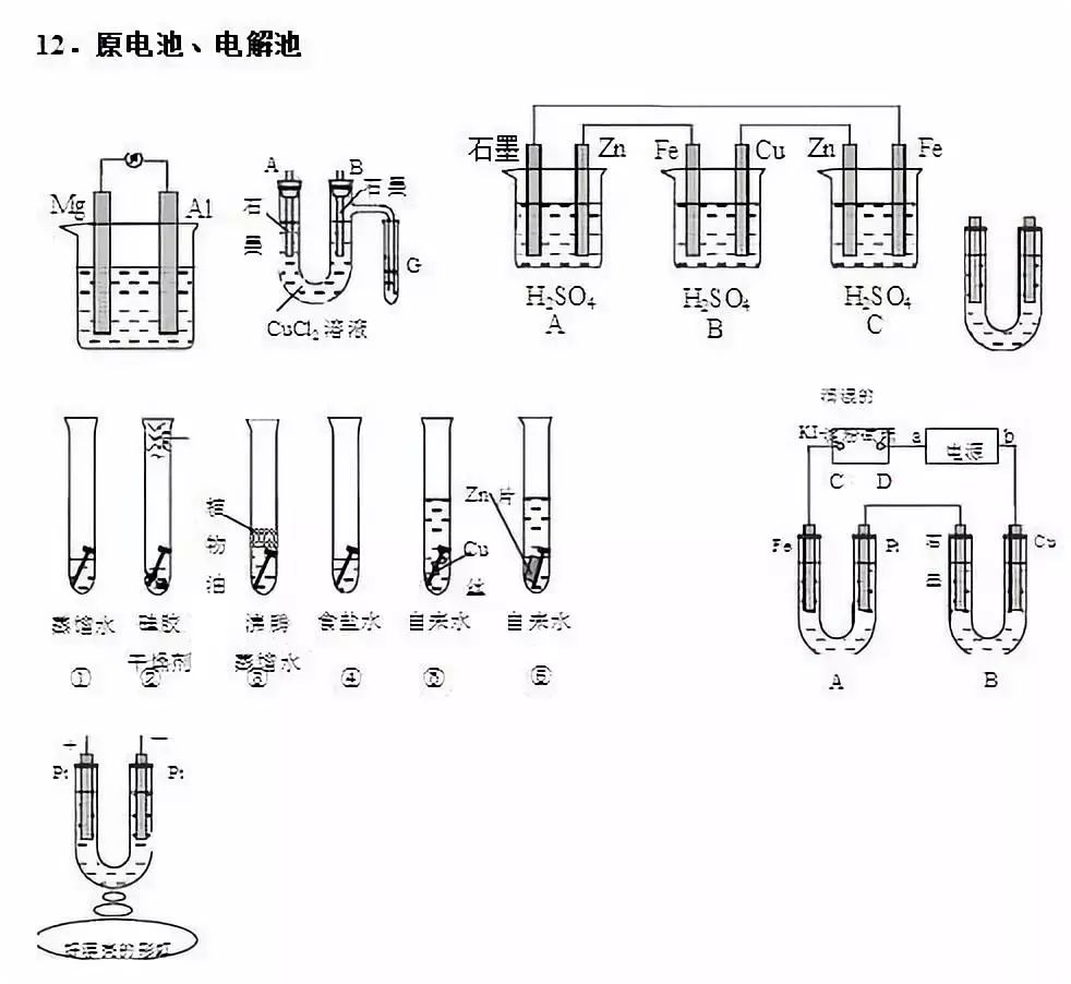 中学化学:"实验装置图"汇总,你掌握了几个?