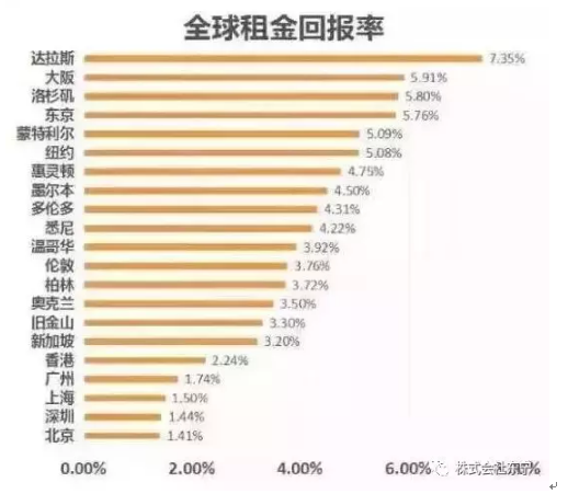 大阪人口有多少_财富 观点丨中国人口迁移与房价预测