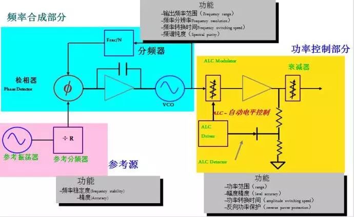 一文读懂信号源信号发生器