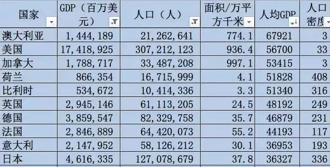 中国剩下多少人口_全中国人口有多少人(2)