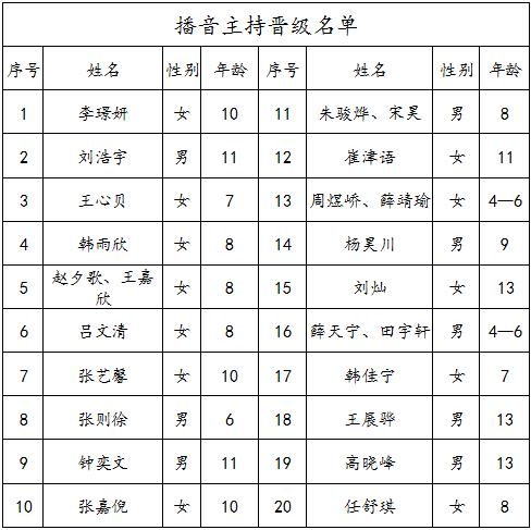 安丘多少人口_安丘有多少家底你们知道吗 安丘人必看(3)