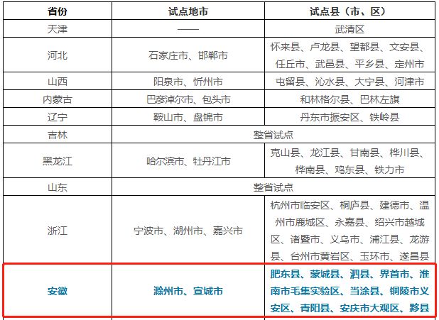 农村户籍人口_傅蔚冈 吴华丽 非户籍人口市民化的成本问题(2)