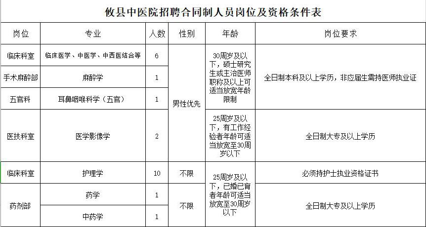 药剂人员招聘_天河区中医医院(2)