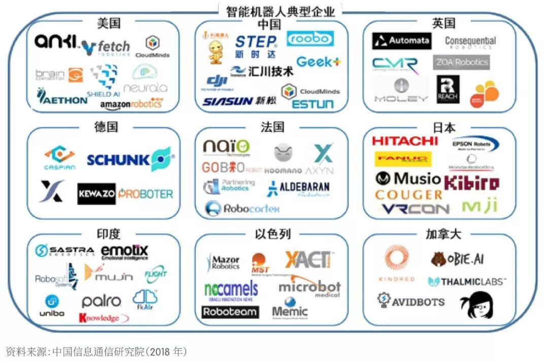 【京雄AI前沿】《2018世界人工智能產業發展深度分析報告 》藍皮書 科技 第48張