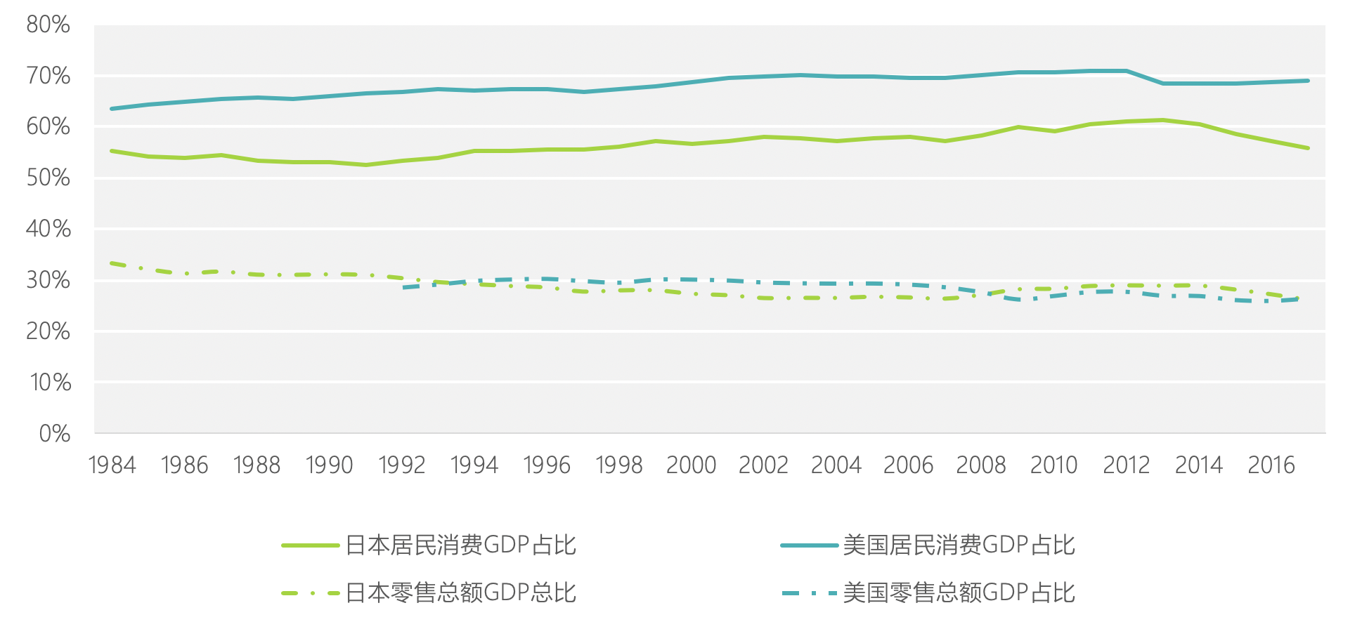 gdp 个人消费_闺蜜头像可爱2个人(2)