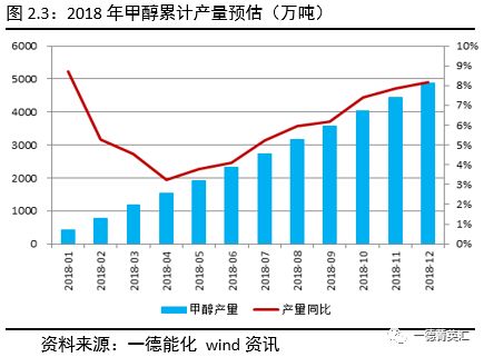 国家一年gdp的实际利润是多少_我国1季度GDP大增6.4 美债收益闻声大涨,联储要加息了